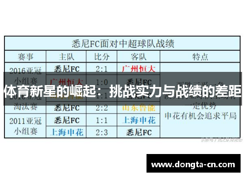 体育新星的崛起：挑战实力与战绩的差距